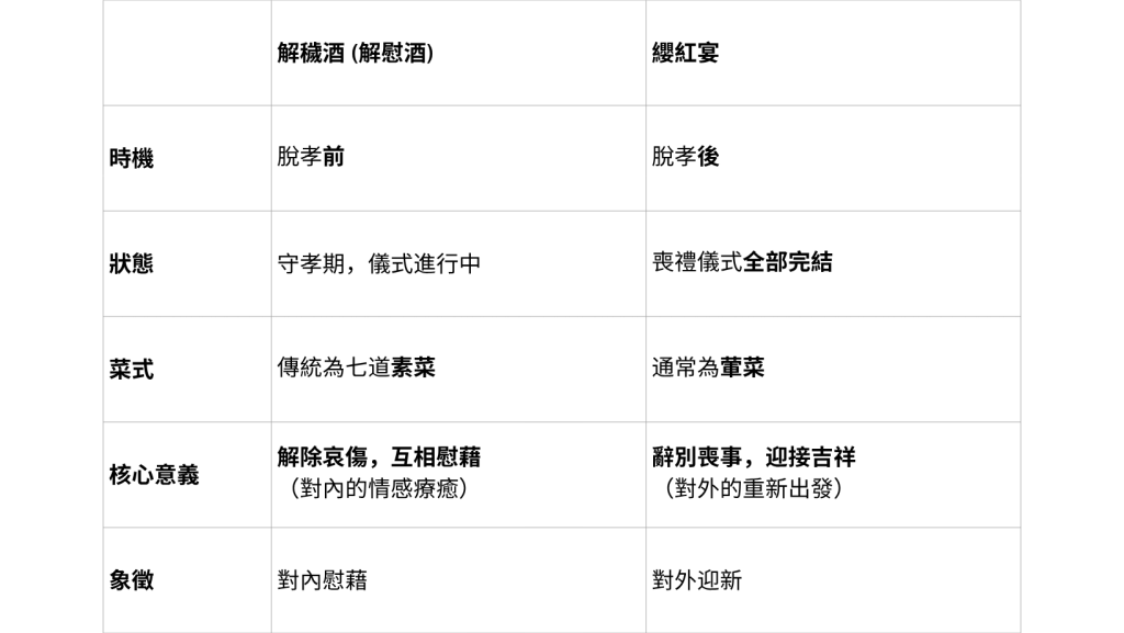 解穢酒, 纓紅宴 分別與時機